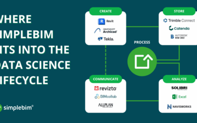 Aplicación de la ciencia de datos al BIM: preguntas frecuentes de Simplebim