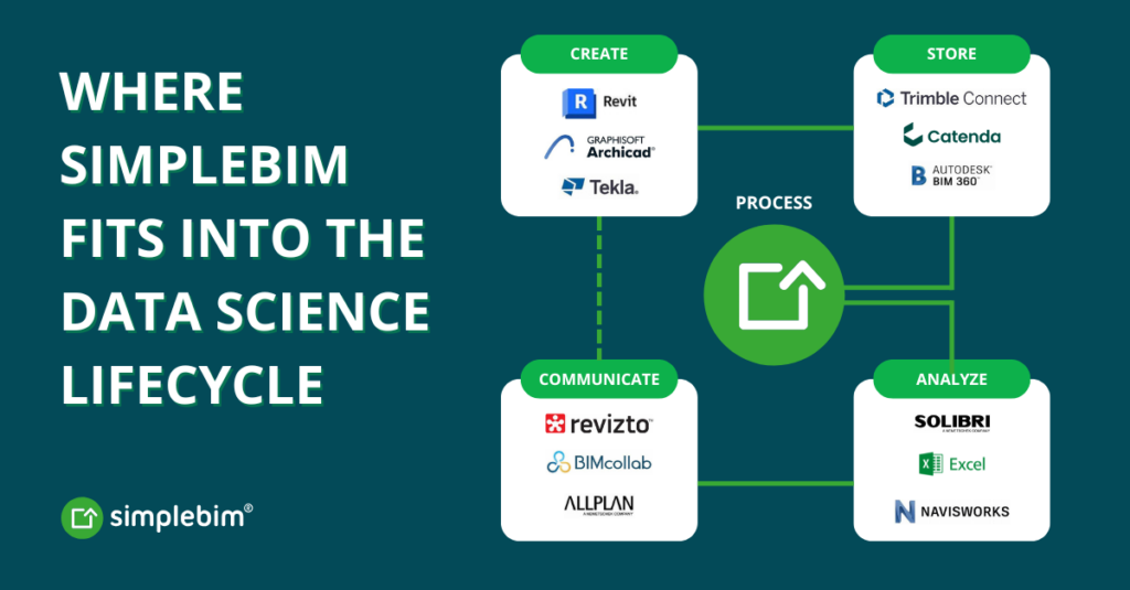 Aplicación de la ciencia de datos a BIM: una pregunta frecuente de SimpleBim